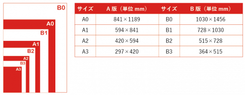 対応サイズ早見表