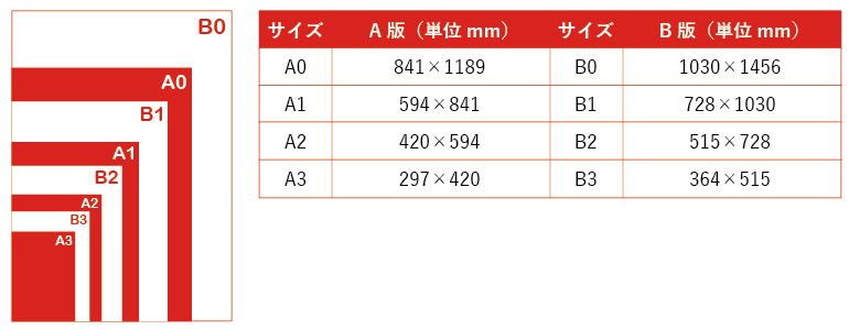 対応サイズ早見表